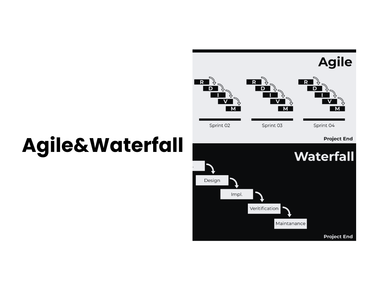 Agile and Waterfall Methodology